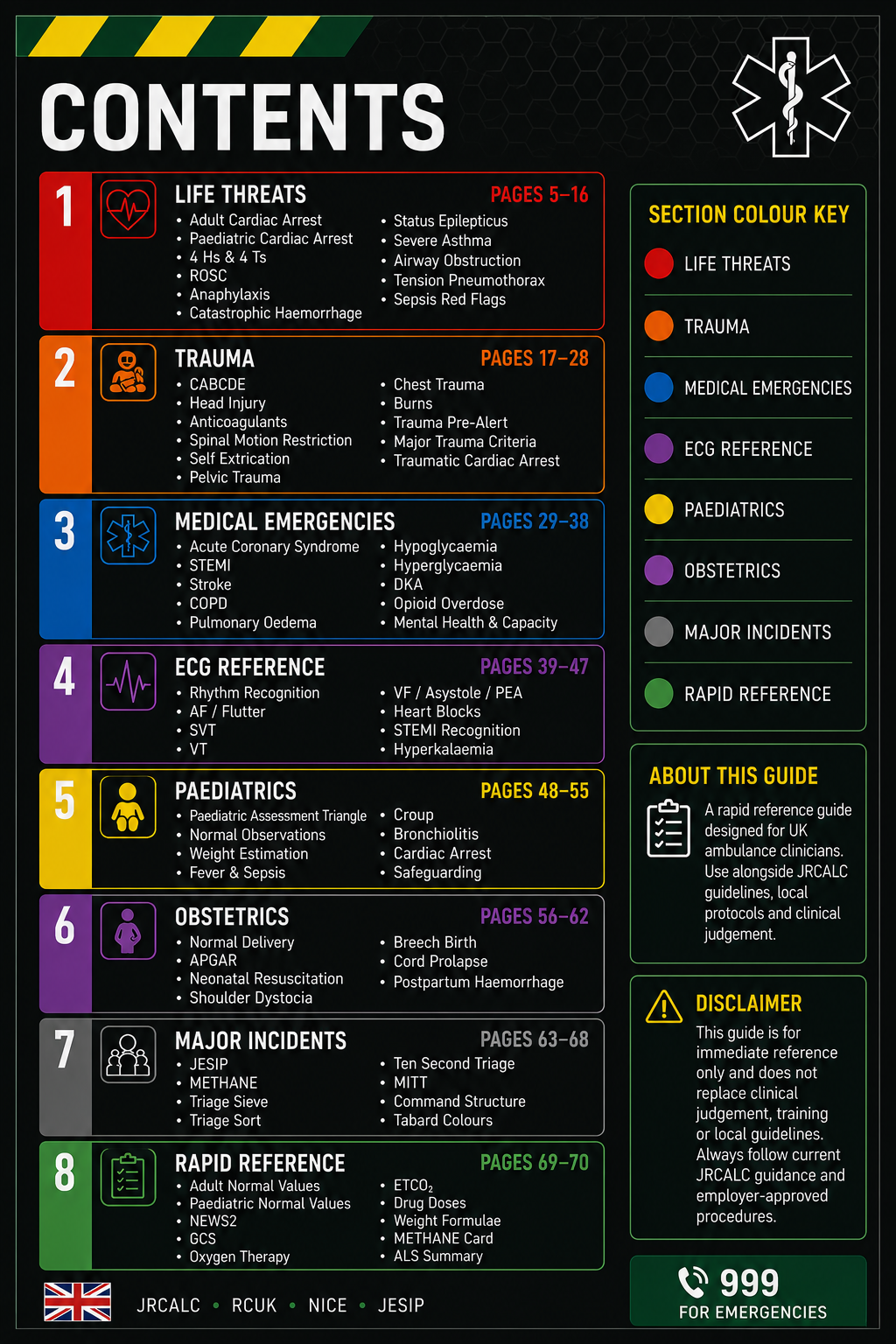 The Pocket Medic - 2