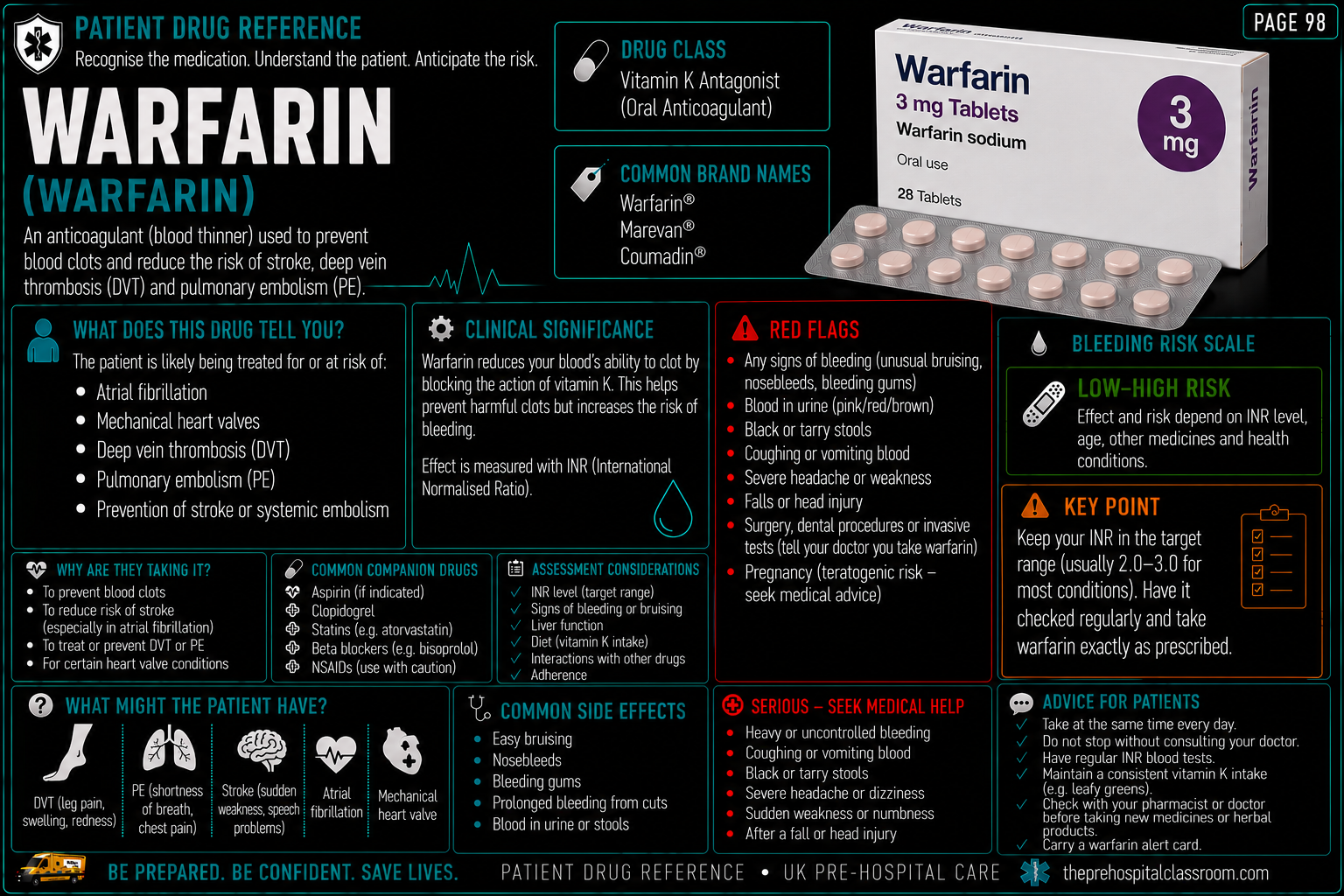The Pocket Medic Drug Reference Book - 3